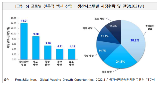 생산시스템별 시장현황 및 전망(2021년).png